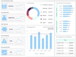 Procurement Dashboards Examples Templates For Better Sourcing Dashboard Examples Financial Dashboard Kpi Dashboard