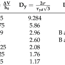 Trends, fundamentals, ev charging station design. Pdf Influence Of The Polarity Of The Electric Field On Electrorheometry