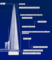 Renzo Piano London Shard Bridge Tower Drawing 03 Floors Diagram Jpg Architettura Renzo Piano Italia