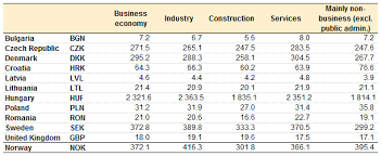 At that time the currency had reached its highest value. File Labour Costs Per Hour In National Currency For Non Euro Area Member States Breakdown By Economic Activity 2013 Png Statistics Explained