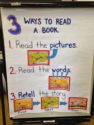 If you're new to teaching, you may have lots of questions about what anchor charts are, what purpose they serve, how to get started, and when to use them. Hiawatha Literacy For Teachers Blasting Off A Great Year With No David Kindergarten Anchor Charts Classroom Anchor Charts Reading Anchor Charts