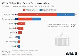 who the united states and china have trade disputes with