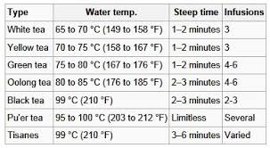 Tea Steeping Guide Kramer At Market