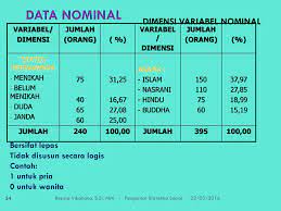 Matematika data informasi statistik statistika ja. Contoh Soal Pengantar Statistik Sosial