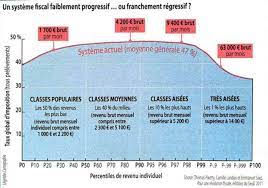Impôt sur le revenu : La Convention D Immersion Professionnelle Rattrapage Impots Sur Le Revenu