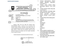 11 kabupaten pasuruan 67155 telp. Peraturan Pemerintah Tentang Penomoran Surat Dinas Bagi Contoh Surat
