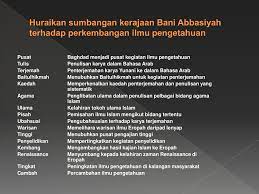 Kerajaan islam nusantara, abad xvi & xvii. Pembentukan Kerajaan Islam Dan Perkembangannya Ppt Download
