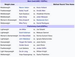 27 x 39 authentic product with individually numbered hologram ufc hello ufc fans! Media Update Ufc Fight Night Vettori Vs Holland Official Poster Revealed Fight Lineup Sherdog Forums Ufc Mma Boxing Discussion