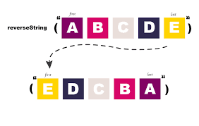 Python checking type of variables: Algodaily Easy Strings