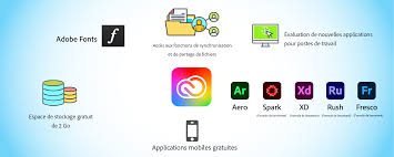 Avantages D Un Abonnement Gratuit A Adobe Creative Cloud