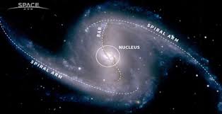 galaxy classification chart earthly mission