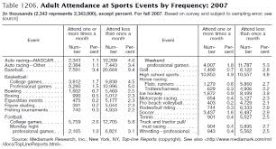 Data Vs Statistics Find Data Statistics Subject