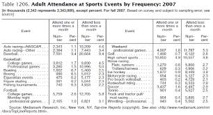 Data Vs Statistics Find Data Statistics Subject