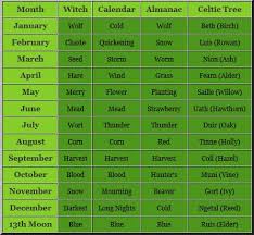 American Folkloric Witchcraft Lunar Magic Lunar Magic Moon Names Full Moon Names