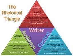 Rhetorical Triangle With Ethos Pathos And Logos Rhetorical Triangle Rhetoric Rhetorical Analysis