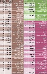 ترتكز قيم نظام النقاط weight watchers على أساس السعرات الحرارية، الدهون المشبعة، السكريات، والبروتين، ومن جهة أخرى يشمل حساب النقاط كمية الدهون الكلية، الكاربوهيدرات، الألياف، والبروتين. Pin By Afrah Alhamed On Ø±Ø¬ÙŠÙ… Ø§Ù„Ù†Ù‚Ø§Ø· Ø§Ù„ÙØ±Ù†Ø³ÙŠ In 2021 Floral Wallpaper Phone Floral Wallpaper Phone Wallpaper