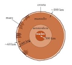 Le principali divisioni basate sulla composizione: Luna Nell Enciclopedia Treccani