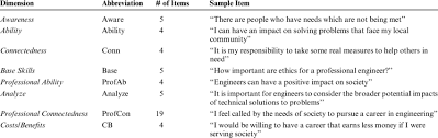 Epra will be able to dispatch inspectors to test for adulteration for both the fuel at the station and that in your car's tank. Sample Items For Epra Tool For Each Psrdm Dimension Download Table
