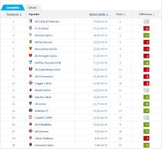 Scopri le squadre partecipanti alla serie b, il campionato degli italiani. Classificaserieb Ilovepalermocalcio
