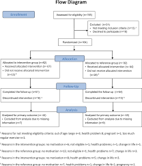 Learn how to properly use them in written works. Regular Exercise Improves Asthma Control In Adults A Randomized Controlled Trial Scientific Reports