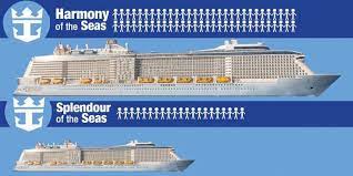 Symphony of the seas measures 1,184 ft 5.0 inches in length and has a gross tonnage of 228,081. Royal Caribbean Ships By Size