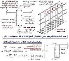 Civil Engineer Posts Facebook