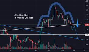 Maybank 1 year rates are highly influenced by the monetary policy from the central bank of malaysia, the bnm or bank negara malaysia. Maybank Stock Price And Chart Myx Maybank Tradingview