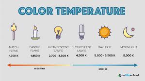 With the launch of the first fluorescent tubes, the choice of colours was restricted to a single shade of 'white' plus seven vibrant colours. Types Of Film Lights And How To Use Them