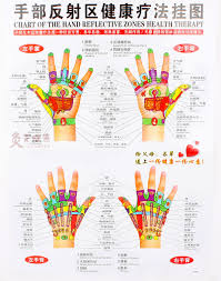 Us 9 85 Chart Of The Hand Reflective Zone Health Therapy Massage Acupuncture Acupoints In Chinese English 68 48cm Waterproof Free Ship In Massage