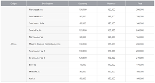 How I Booked 8 300 Worth Of First Class Flights In Etihad