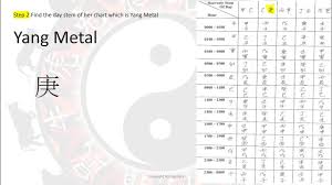 how to construct a chinese astrology four pillars chart