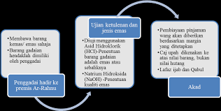 Kenapa penting penyimpanan dokumen untuk. Http Ir Umk Edu My Bitstream 123456789 417 1 Buletin 20infousahawan 20 20dec 20edisi 2020 Pdf