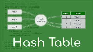 What Is Hash Table Geekboots Computer Knowledge Learn Programming Hashing