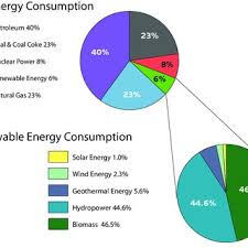 Rutland liegt im zentrum des rutland countys und westlich der green mountains im breiten tal des otter creeks. Pdf Growing Wisconsin Energy A Native Grass Pellet Bio Heat Roadmap For Wisconsin