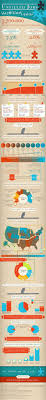 40 Best 2013 Job Market Trends Images Job Marketing Jobs Infographic