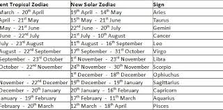 new zodiac signs were you born under a different sign