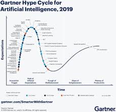 Whats New In Gartners Hype Cycle For Ai 2019