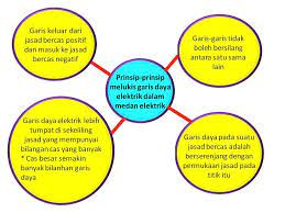 Nota sains tingkatan 4 (dalam bahasa melayu). Nota Fizik Nota Sains Tingkatan 4 Nota Sains Tingkatan 5 Matematik Pt3 Pie Chart Chart