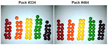 Free printable rainbow coloring pages for kids activity sheets colors of the sheet skittles. Follow Up I Found Two Identical Packs Of Skittles Among 468 Packs With A Total Of 27 740 Skittles Possibly Wrong