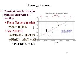 It is important not to confuse the equilibrium constant with a rate constant of reaction, since they can both be represented by the letter k. Ppt Thermodynamics And Kinetics Powerpoint Presentation Free Download Id 4341857