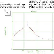 Image result for Ixora brachypoda