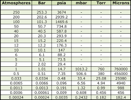 nitrogen gas liquid nitrogen gas conversion chart