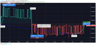 Dogecoin Price Analysis Dogecoin Doge Price Recovery Gets