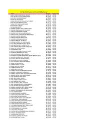 Rasa terpanggil untuk berkongsi kisah seram yang pernah dialami semasa sedang belajar di uitm dulu. Dpas Fact Uitm On Twitter Those With No Acca Id Kindly Update Us Asap
