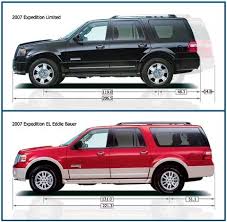Ford Expedition Ground Clearance Auto Express