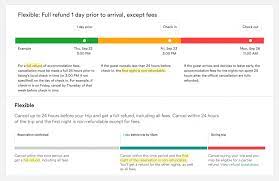 How to get a refund on airbnb. How Does The Airbnb Cancellation Policy Work Covid 19 Igms