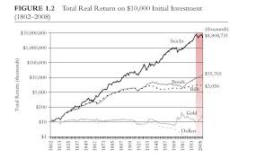 Stocks Vs Bonds Vs Gold Stock Market Initials Bond