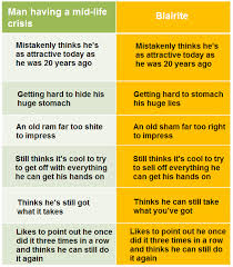 How to spot a midlife crisis. Mid Life Crisis Quotes Quotesgram