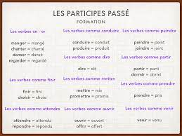 Le passé composé (rappel) – Tic en francés