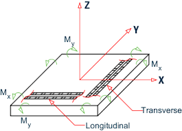 Over view of bridge design process and bridge types 2. D1 F 6 Slab Design